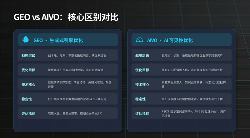 GEOvsAIVO对比.png